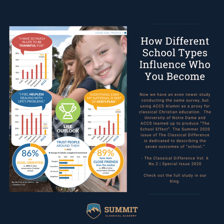 How Different School Types Influence Who You Summit Classical